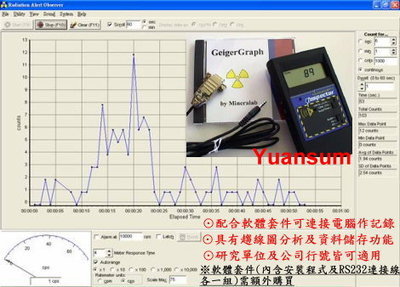 輻射偵測器Inspector+ 居家與工業(yè)輻射防護(hù)的可靠伙伴